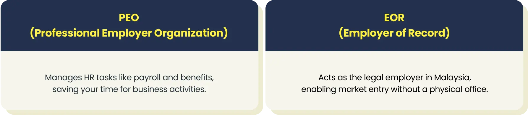 What are Malaysia PEO and EOR Services?